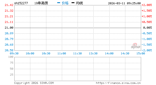 ���������ͼ��