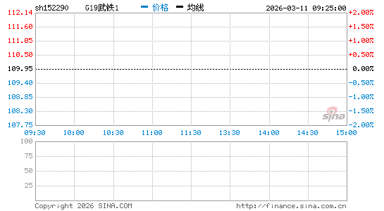 ���������ͼ��