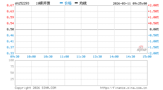 ���������ͼ��