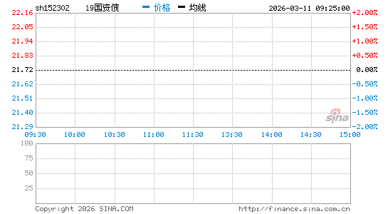 ���������ͼ��