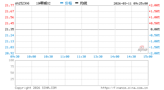 ���������ͼ��