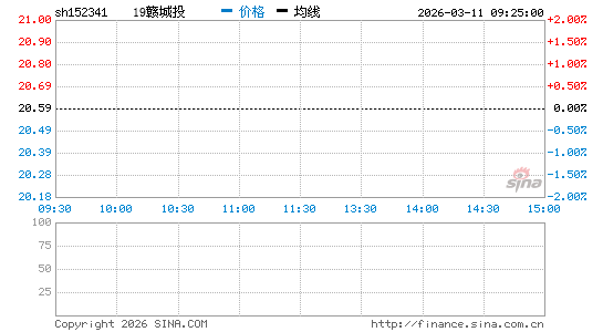 ���������ͼ��