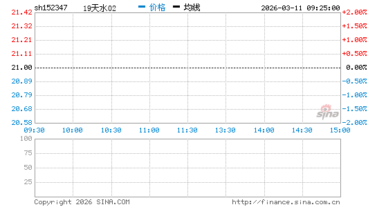 ���������ͼ��