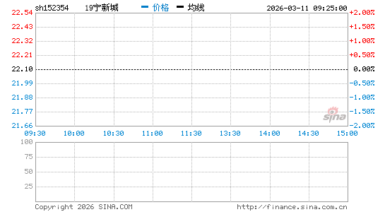 ���������ͼ��