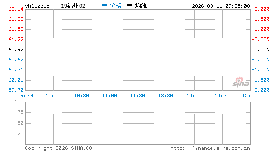 ���������ͼ��