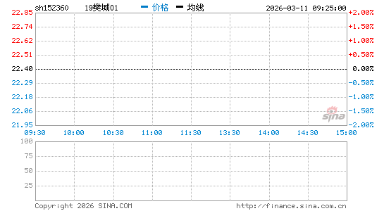 ���������ͼ��