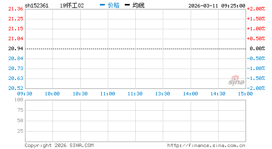 ���������ͼ��