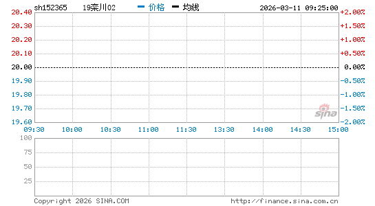 ���������ͼ��