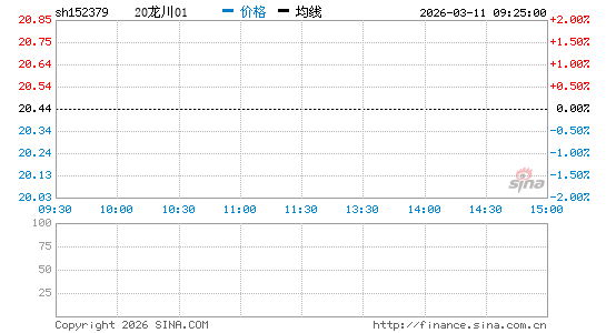 ���������ͼ��