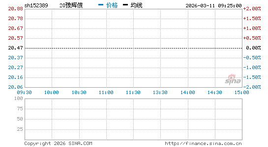 ���������ͼ��