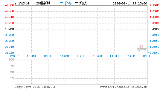 ���������ͼ��