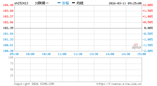 ���������ͼ��