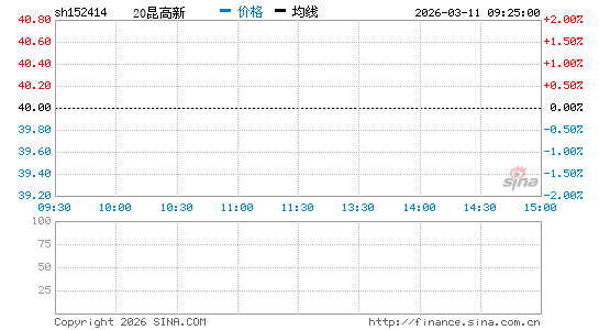 ���������ͼ��