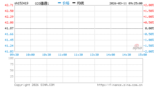 ���������ͼ��