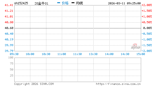 ���������ͼ��