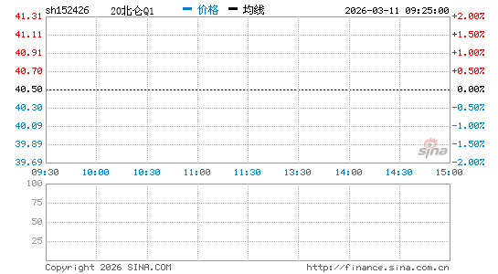 ���������ͼ��