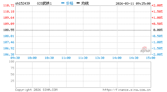 ���������ͼ��