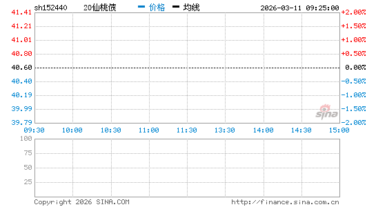 ���������ͼ��