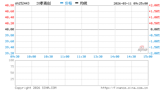 ���������ͼ��