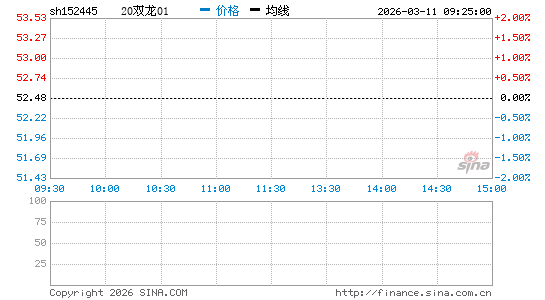 ���������ͼ��