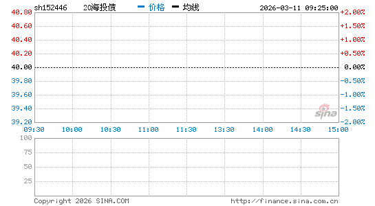 ���������ͼ��