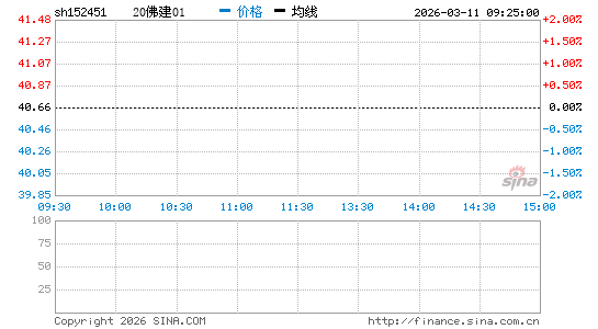 ���������ͼ��