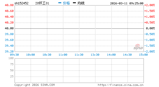 ���������ͼ��