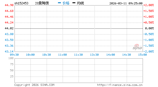 ���������ͼ��