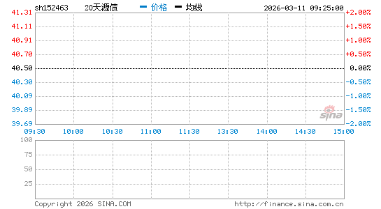 ���������ͼ��