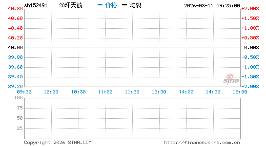 ���������ͼ��