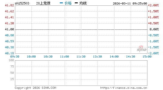 ���������ͼ��