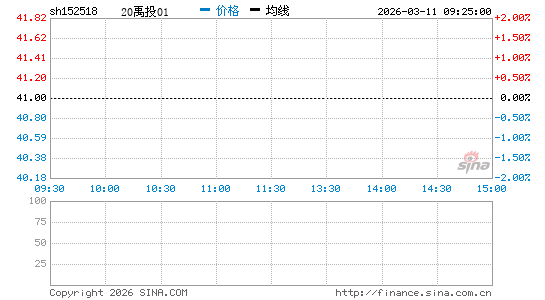 ���������ͼ��