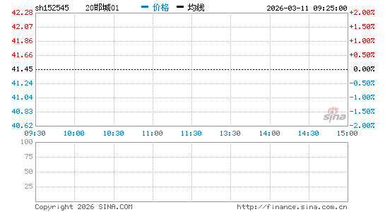 ���������ͼ��