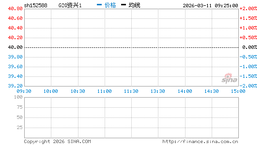 ���������ͼ��