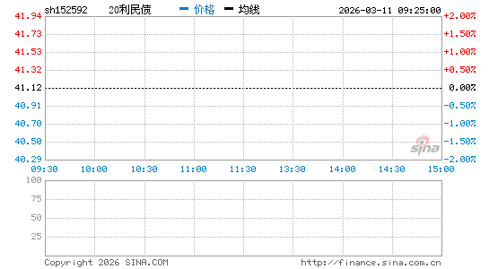 ���������ͼ��