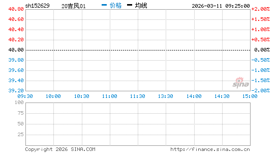 ���������ͼ��