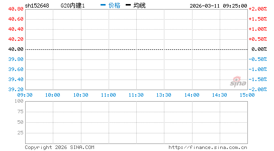 ���������ͼ��