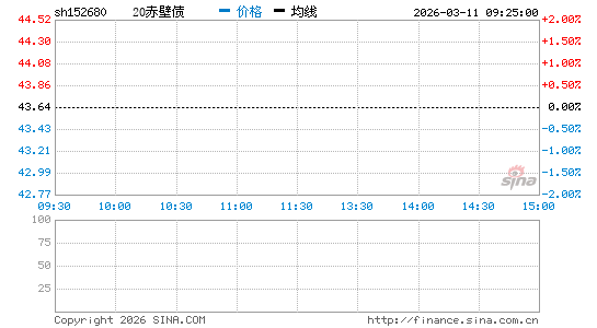 ���������ͼ��