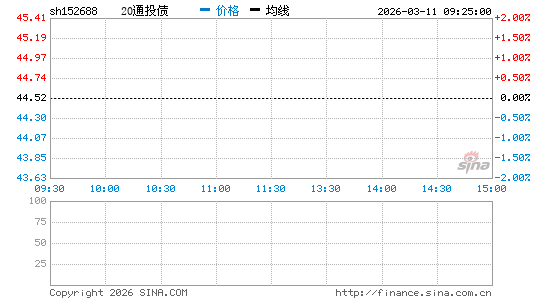 ���������ͼ��