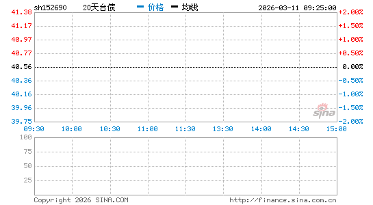 ���������ͼ��