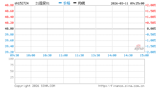 ���������ͼ��