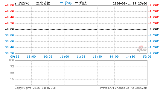 ���������ͼ��