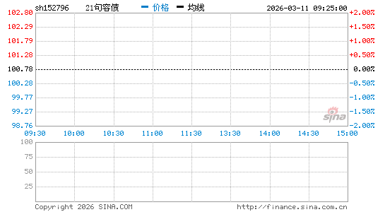 ���������ͼ��