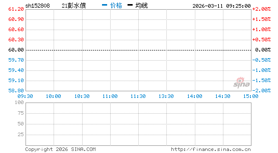 ���������ͼ��