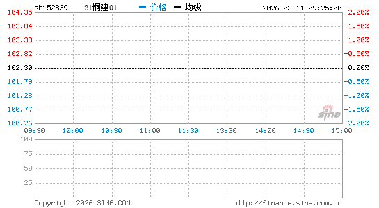 ���������ͼ��