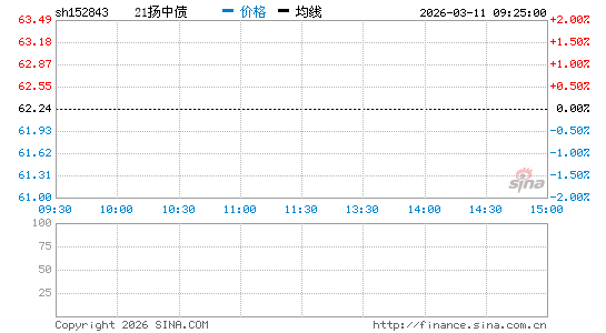 ���������ͼ��