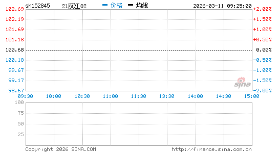 ���������ͼ��