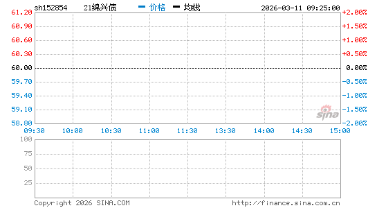 ���������ͼ��