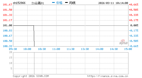 ���������ͼ��