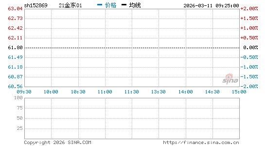 ���������ͼ��